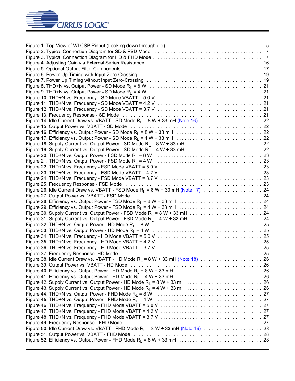 List of figures | Cirrus Logic CS35L03 User Manual | Page 3 / 33