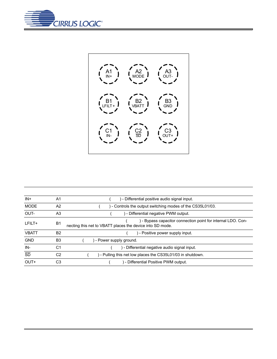 Ball descriptions for cs35l01 & cs35l03 | Cirrus Logic CS35L03 User Manual | Page 5 / 33