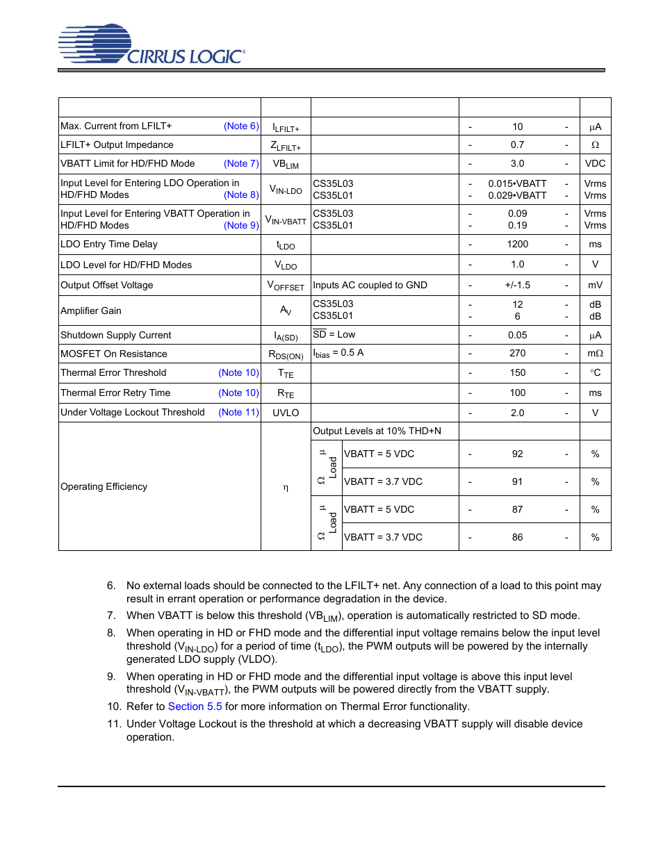 Electrical characteristics - all operational modes | Cirrus Logic CS35L03 User Manual | Page 9 / 33