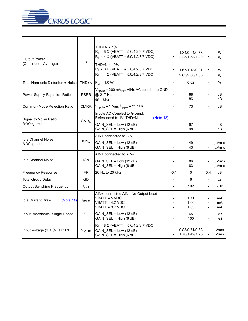 Electrical characteristics - hd mode, Cs35l00 | Cirrus Logic CS35L00 User Manual | Page 12 / 34