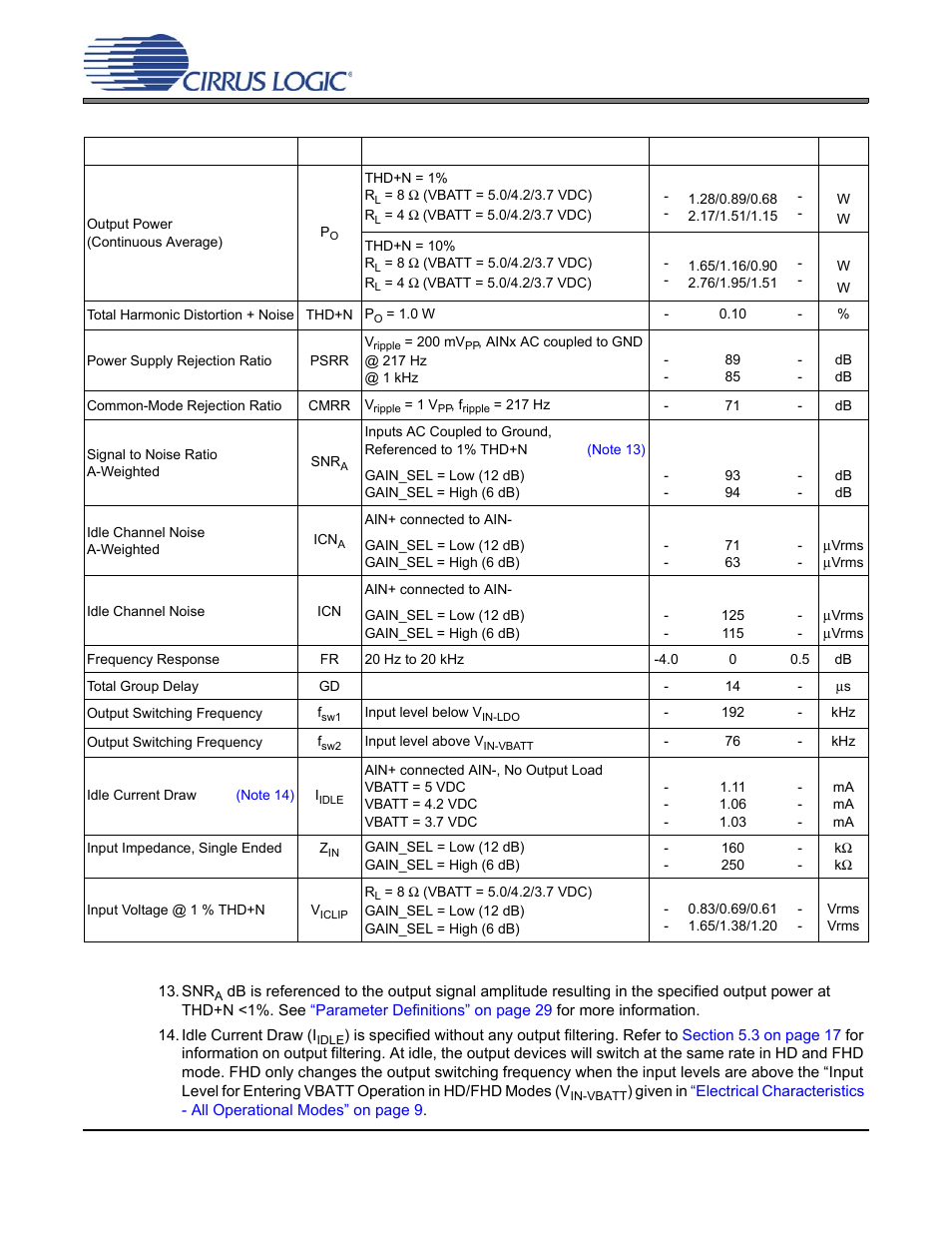 Electrical characteristics - fhd mode, Cs35l00 | Cirrus Logic CS35L00 User Manual | Page 13 / 34