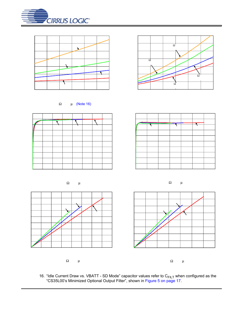 Cs35l00, Figure 14. idle current draw vs. vbatt - sd mode r, Figure 16. efficiency vs. output power - sd mode r | 4 ω + 33 μ h, Filt | Cirrus Logic CS35L00 User Manual | Page 22 / 34