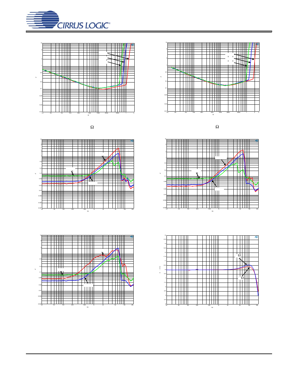 2 fsd mode typical performance plots, Cs35l00, Figure 20. thd+n vs. output power - fsd mode r | 8 ω figure 21. thd+n vs. output power - fsd mode r | Cirrus Logic CS35L00 User Manual | Page 23 / 34