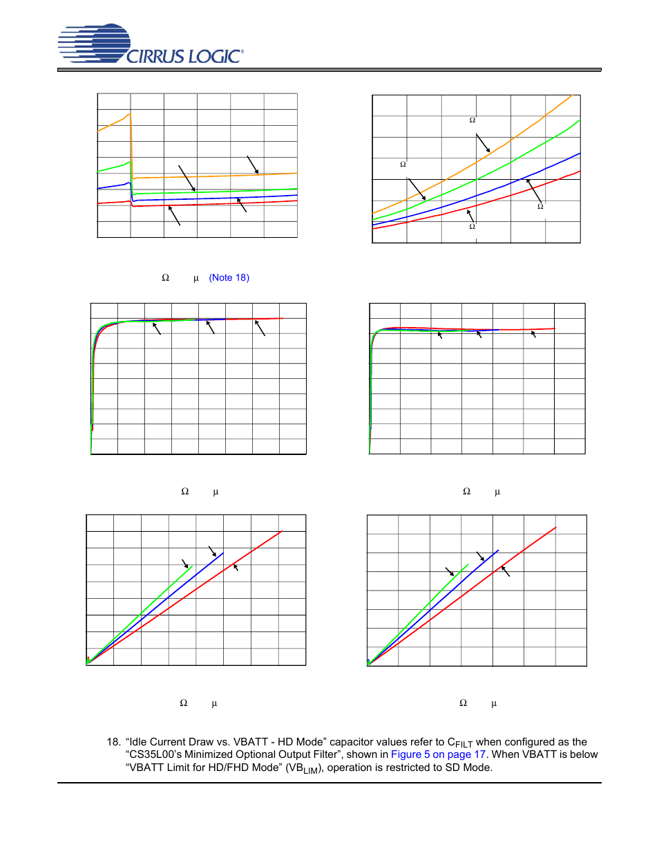 Cs35l00, Operation is restricted to sd mode, Figure 38. idle current draw vs. vbatt - hd mode r | Figure 40. efficiency vs. output power - hd mode r, 4 ω + 33 μ h, Filt | Cirrus Logic CS35L00 User Manual | Page 26 / 34
