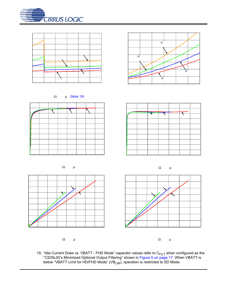 Cs35l00, Operation is restricted to sd mode, 4 ω + 33 μ h | Filt | Cirrus Logic CS35L00 User Manual | Page 28 / 34