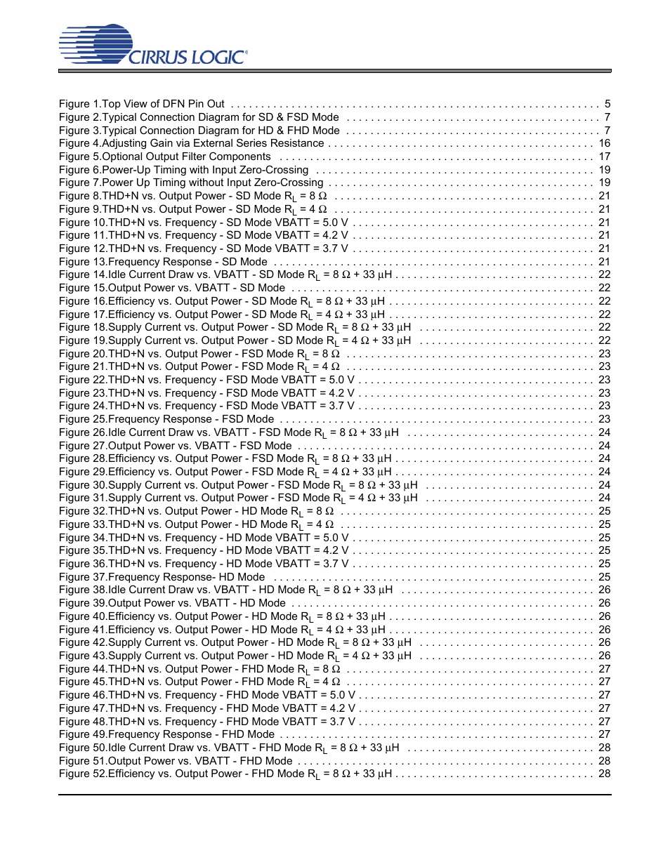 Cs35l00, List of figures | Cirrus Logic CS35L00 User Manual | Page 3 / 34