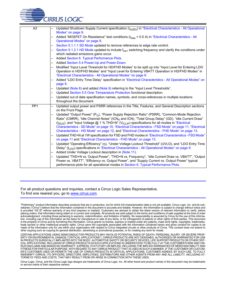 Cs35l00, Contacting cirrus logic support | Cirrus Logic CS35L00 User Manual | Page 34 / 34