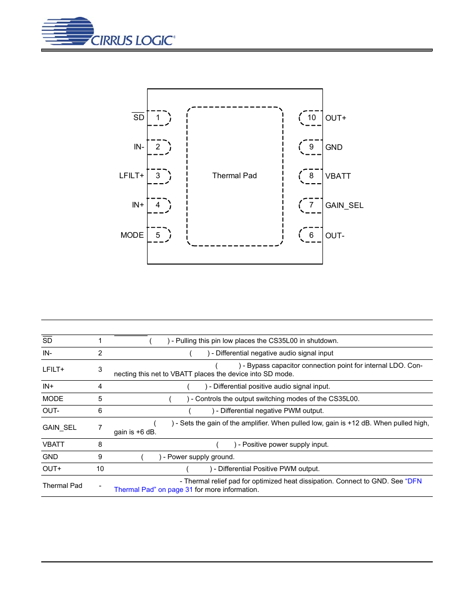 Pin descriptions for cs35l00, Cs35l00 | Cirrus Logic CS35L00 User Manual | Page 5 / 34