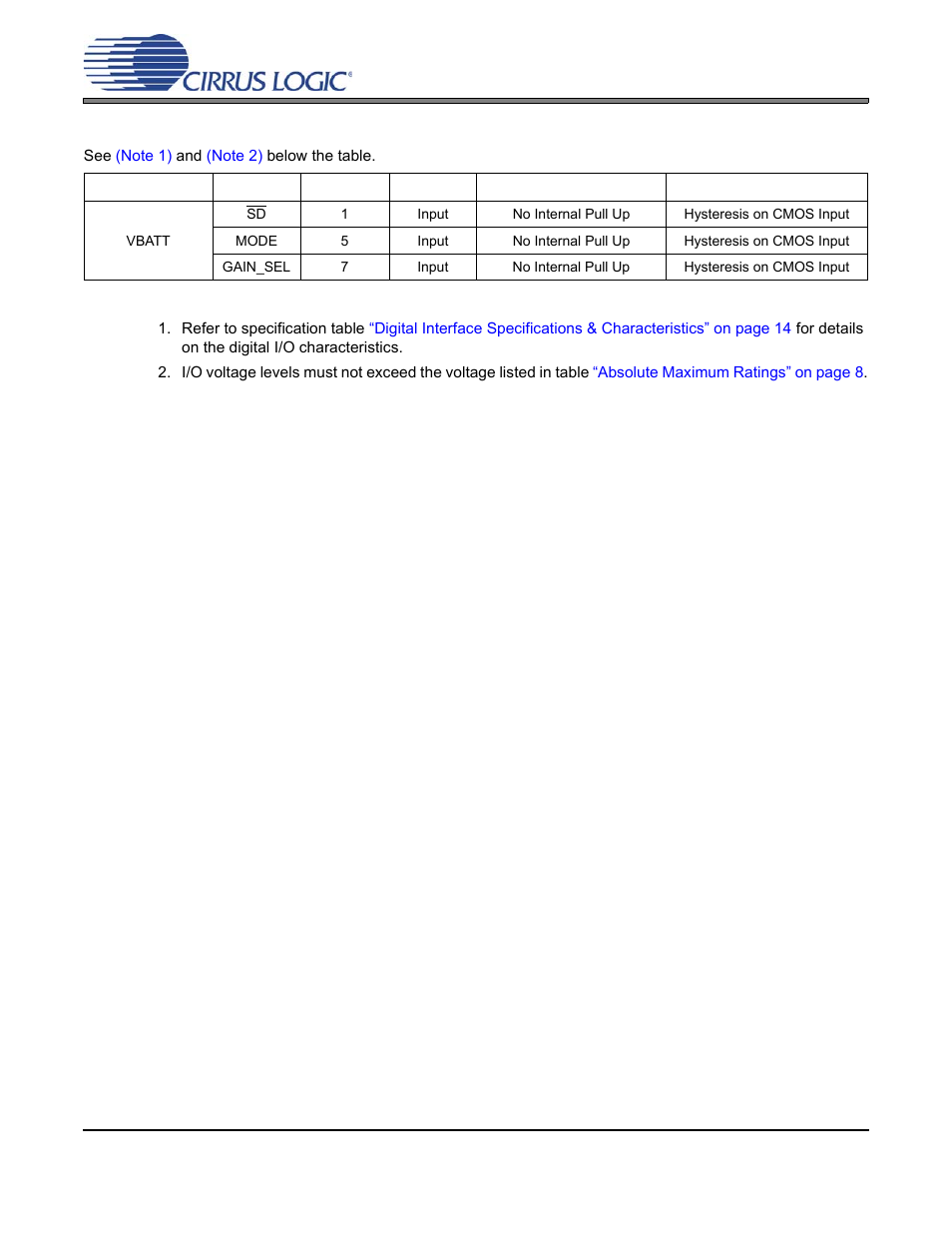 Digital pin configurations, Cs35l00 | Cirrus Logic CS35L00 User Manual | Page 6 / 34