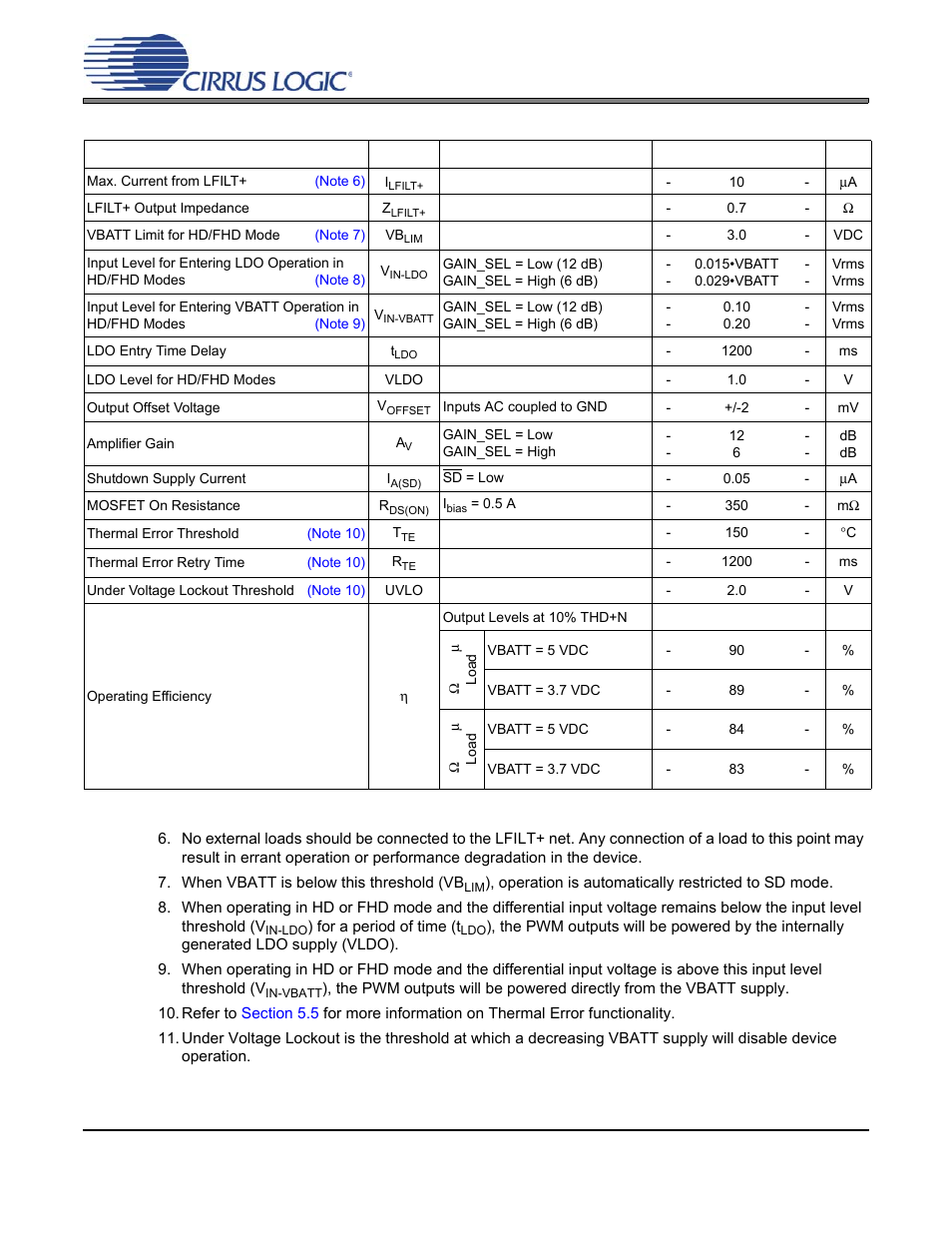 Electrical characteristics - all operational modes, Cs35l00 | Cirrus Logic CS35L00 User Manual | Page 9 / 34
