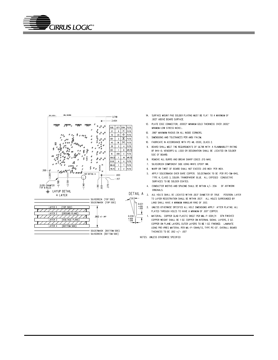 Figure 13. pcb layout: drill drawing | Cirrus Logic CRD4202-2 User Manual | Page 19 / 24