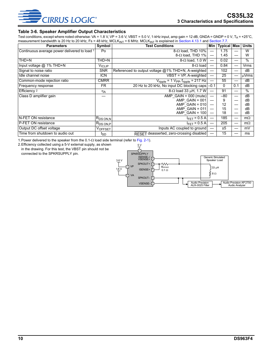 Cs35l32 | Cirrus Logic CS35L32 User Manual | Page 10 / 51