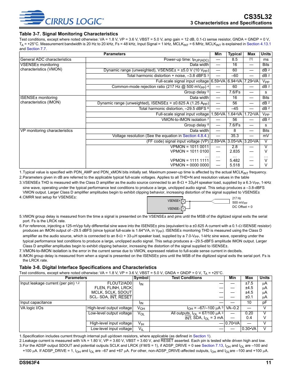 Table 3-7. signal monitoring characteristics, Table 3-8, Cs35l32 | Cirrus Logic CS35L32 User Manual | Page 11 / 51