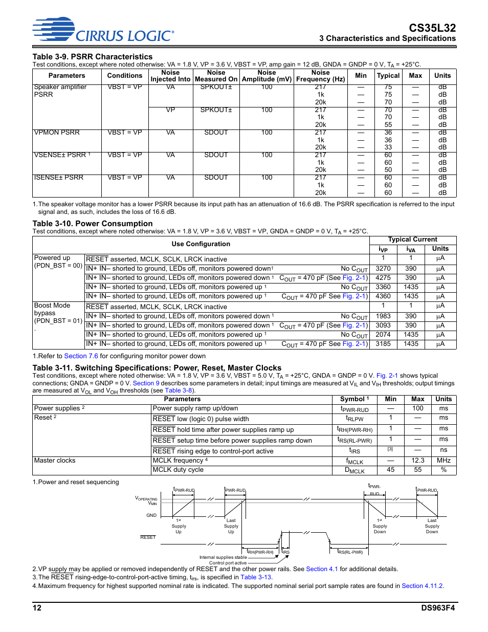 Table 3-9. psrr characteristics, Table 3-10. power consumption, Cs35l32 | Cirrus Logic CS35L32 User Manual | Page 12 / 51