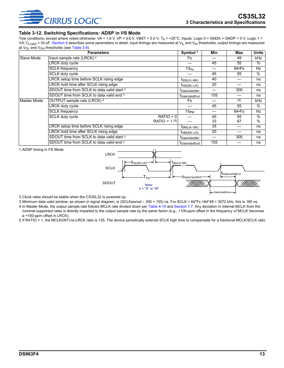 Switching specifications: adsp in i, Cs35l32 | Cirrus Logic CS35L32 User Manual | Page 13 / 51