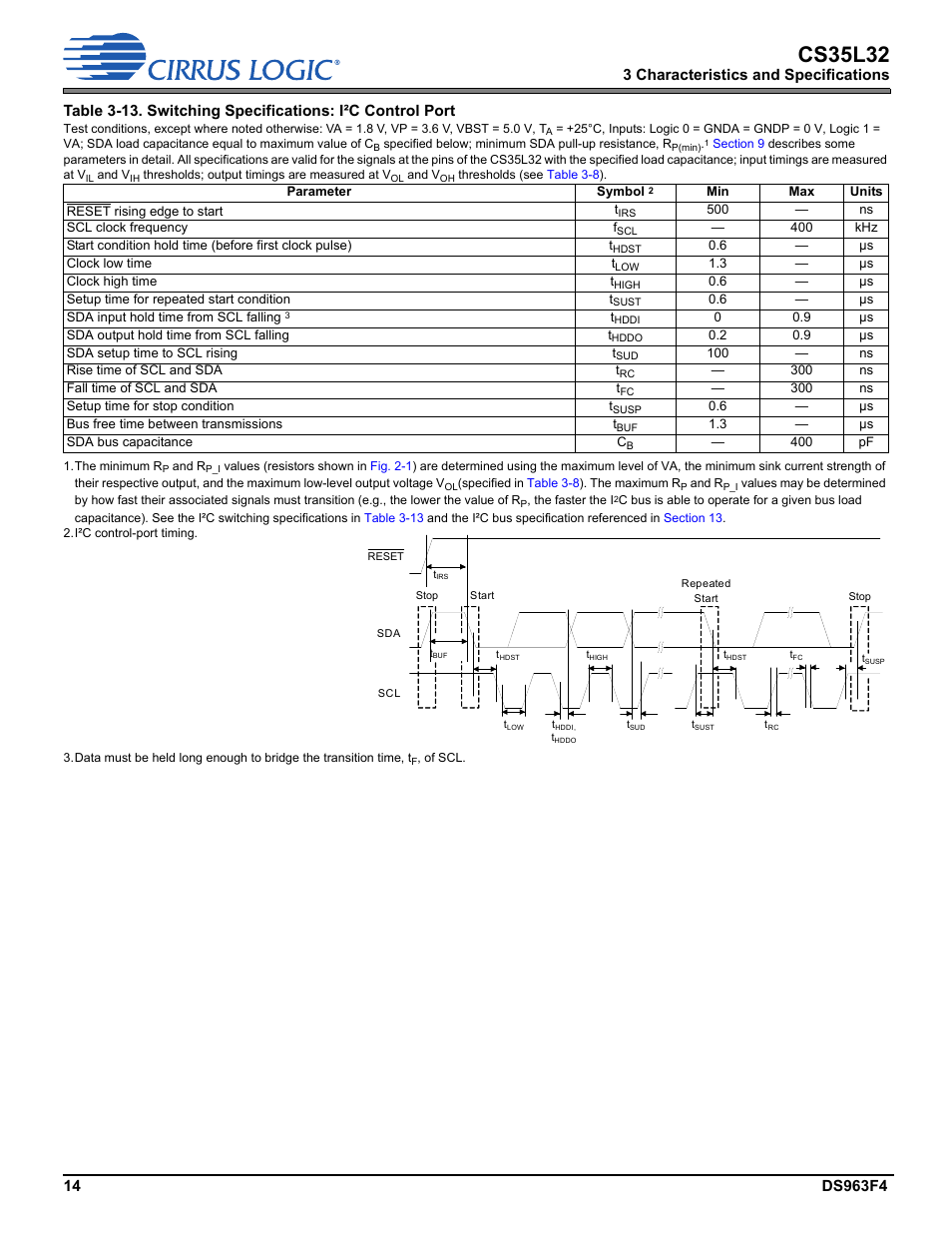 Table 3-13, Ecified in, Cs35l32 | Cirrus Logic CS35L32 User Manual | Page 14 / 51