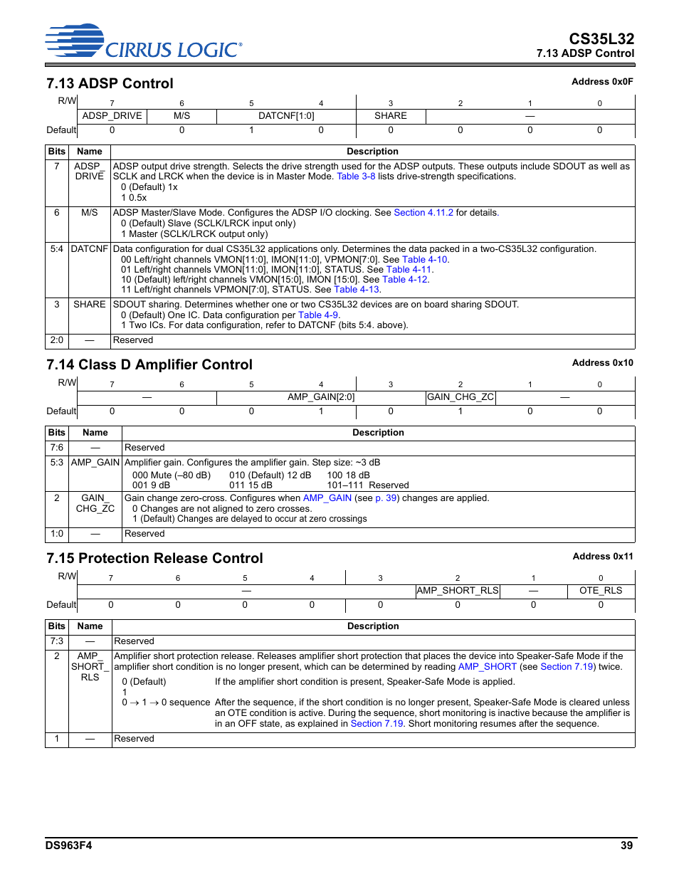 13 adsp control, 14 class d amplifier control, 15 protection release control | Section 7.13, Amp_gain p. 39, Gain_chg_zc p. 39, Section 7.15, Amp_short_rls p. 39, Ly by the, P. 39 | Cirrus Logic CS35L32 User Manual | Page 39 / 51