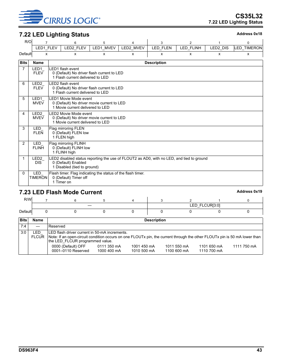 22 led lighting status, 23 led flash mode current, Led_flcur | P. 43, On p. 43, Section 7.22, Led1_flev, Led2_flev, Led2_mvev, Led lighting status | Cirrus Logic CS35L32 User Manual | Page 43 / 51