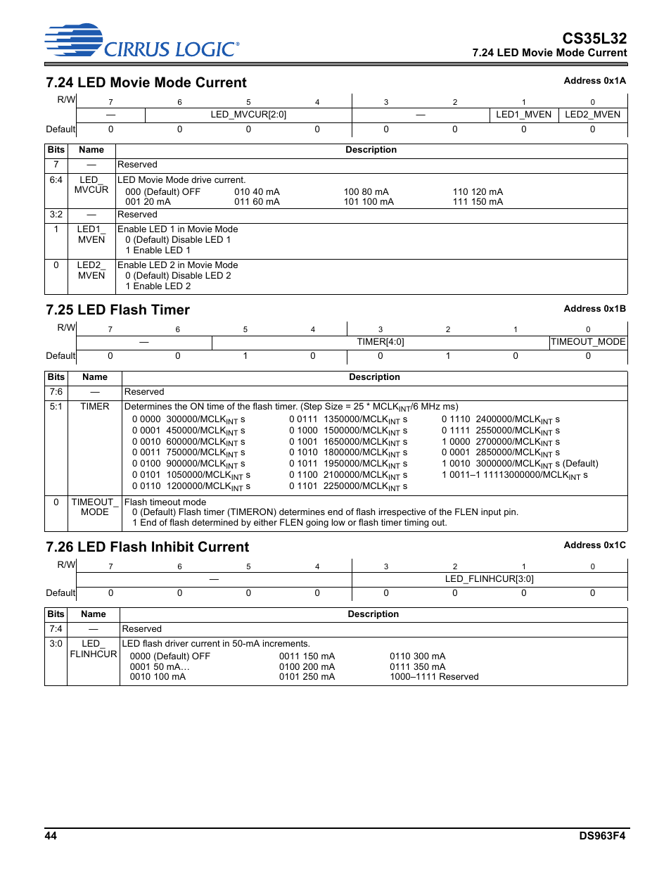 24 led movie mode current, 25 led flash timer, 26 led flash inhibit current | Led_flinhcur, P. 44, On p. 44, Led_mvcur, Timer, Timeout_mode, Mvcur | Cirrus Logic CS35L32 User Manual | Page 44 / 51