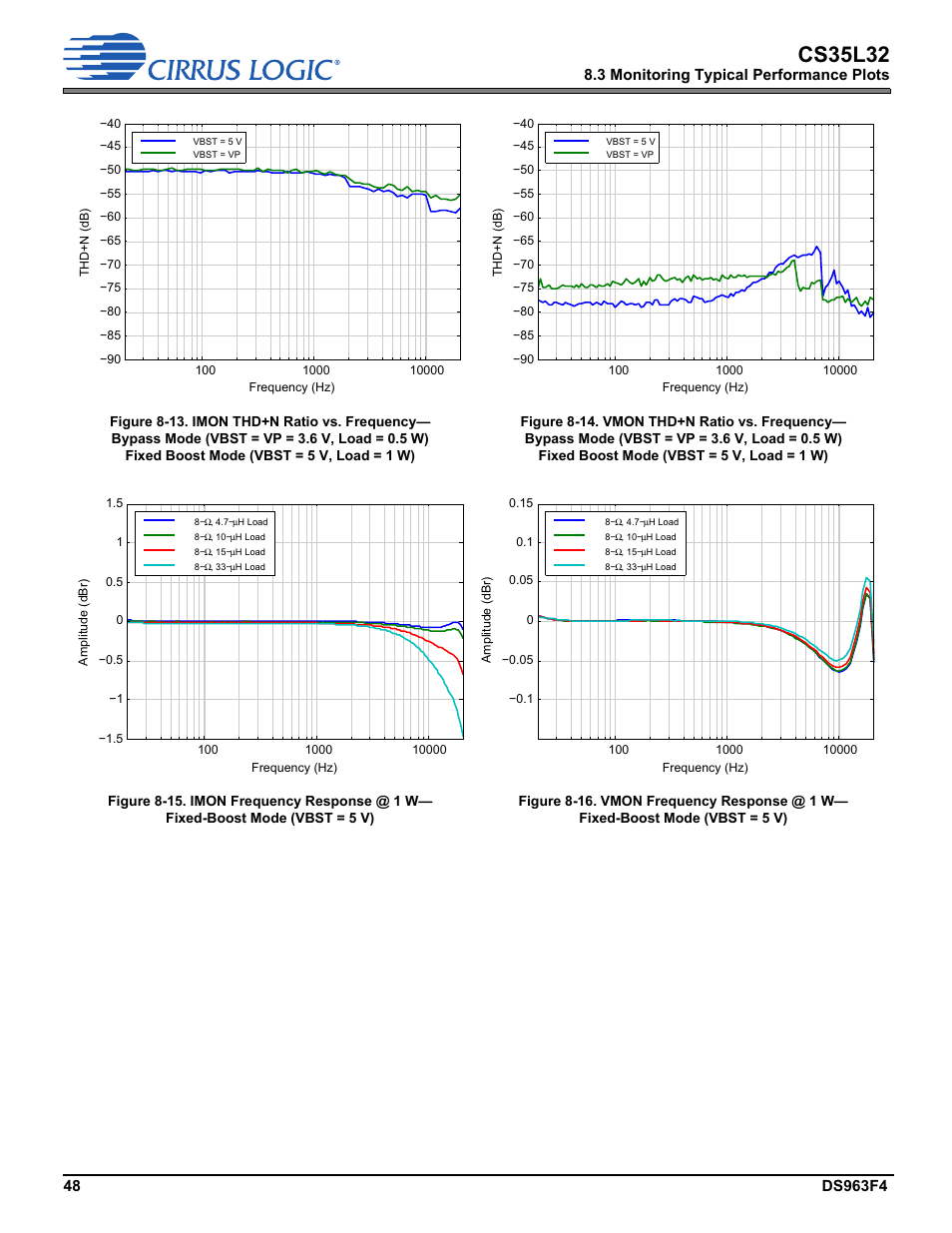 Cs35l32 | Cirrus Logic CS35L32 User Manual | Page 48 / 51