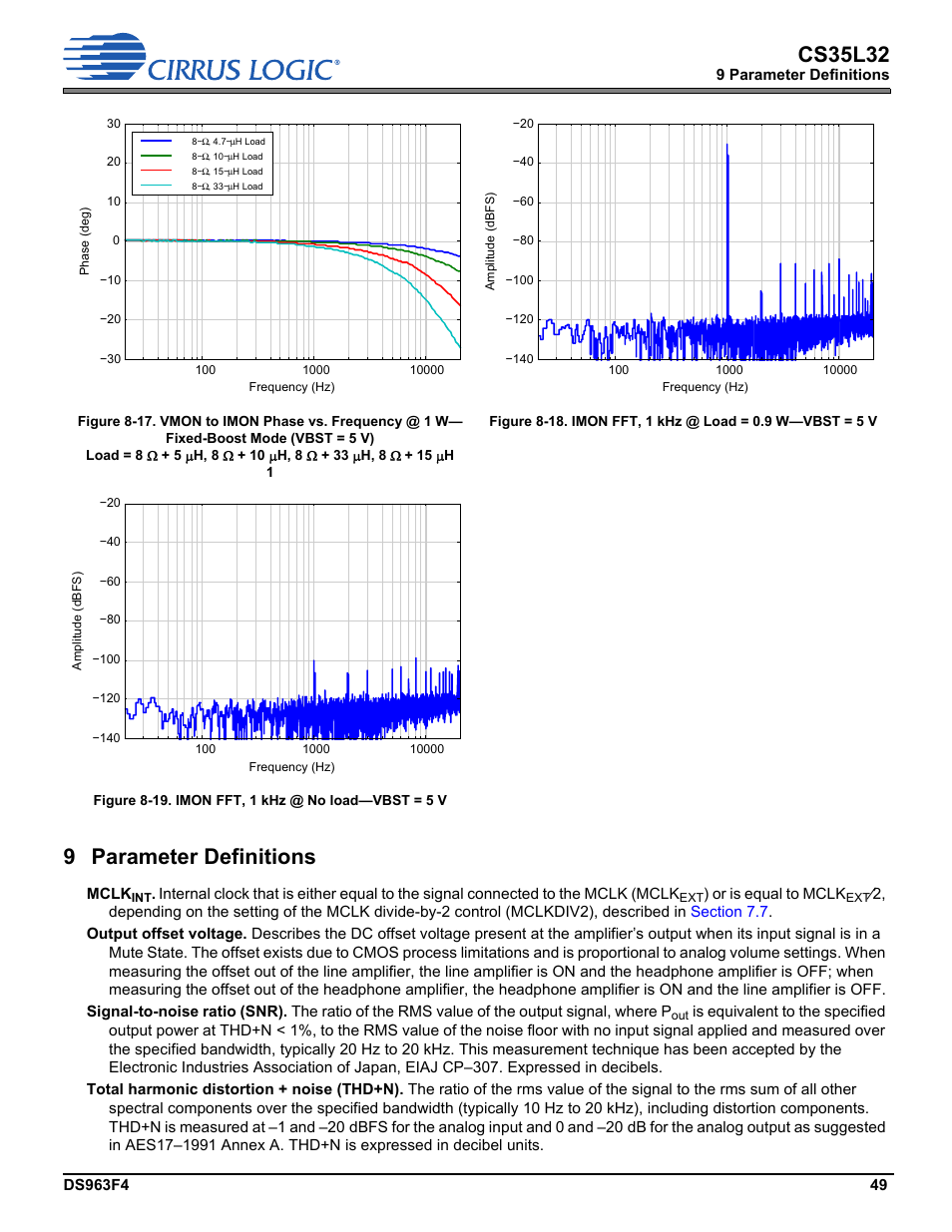 9 parameter definitions, Parameter definitions, Section 9 | Describes some par, Descr, Cs35l32 | Cirrus Logic CS35L32 User Manual | Page 49 / 51