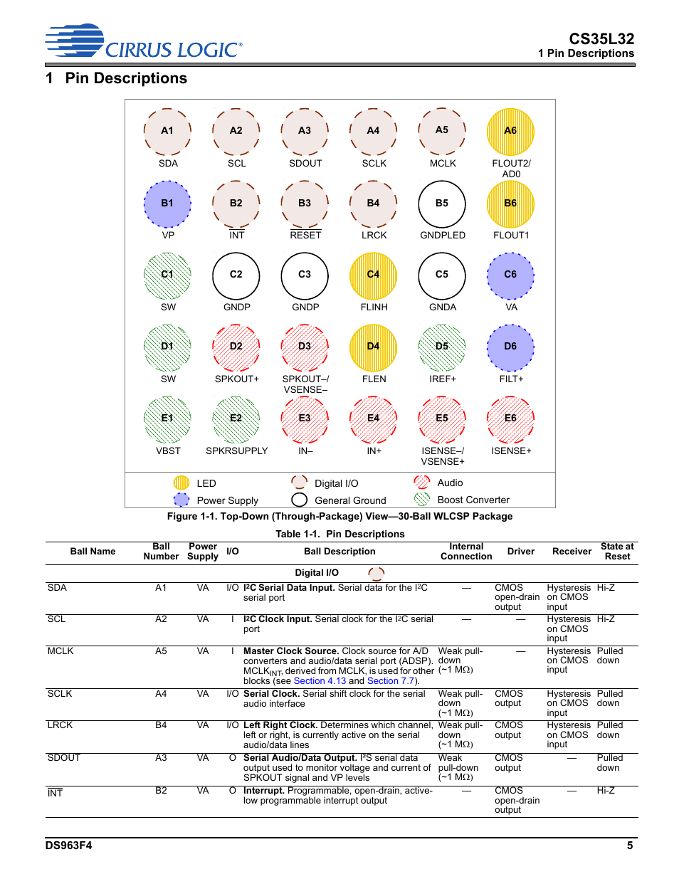 1 pin descriptions, Cs35l32 | Cirrus Logic CS35L32 User Manual | Page 5 / 51