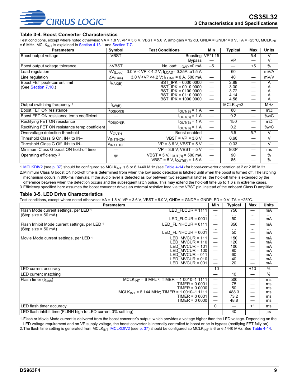 Table 3-4. boost converter characteristics, Table 3-5. led drive characteristics, Table 3-4 | Cs35l32 | Cirrus Logic CS35L32 User Manual | Page 9 / 51