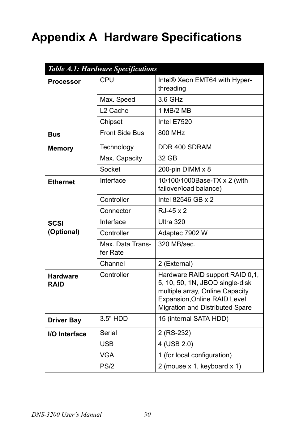 Appendix a hardware specifications, Hardware specifications, Table a.1:hardware specifications | Advantech DNS-3200 User Manual | Page 108 / 110