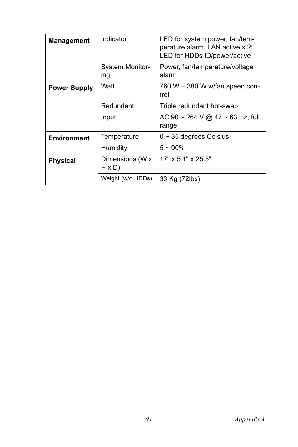 Advantech DNS-3200 User Manual | Page 109 / 110