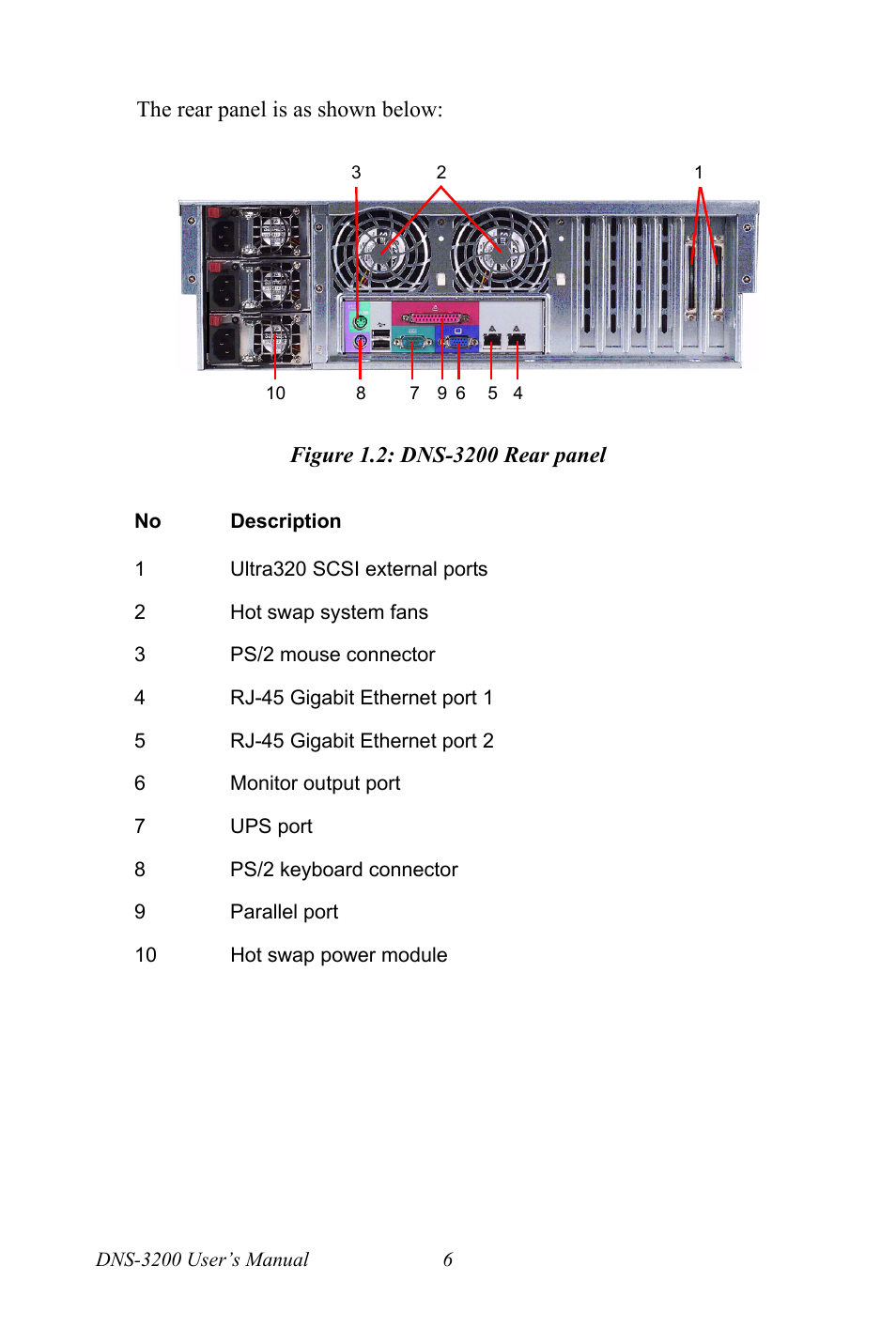 Figure 1.2: dns-3200 rear panel, Figure 1.2:dns-3200 rear panel | Advantech DNS-3200 User Manual | Page 24 / 110