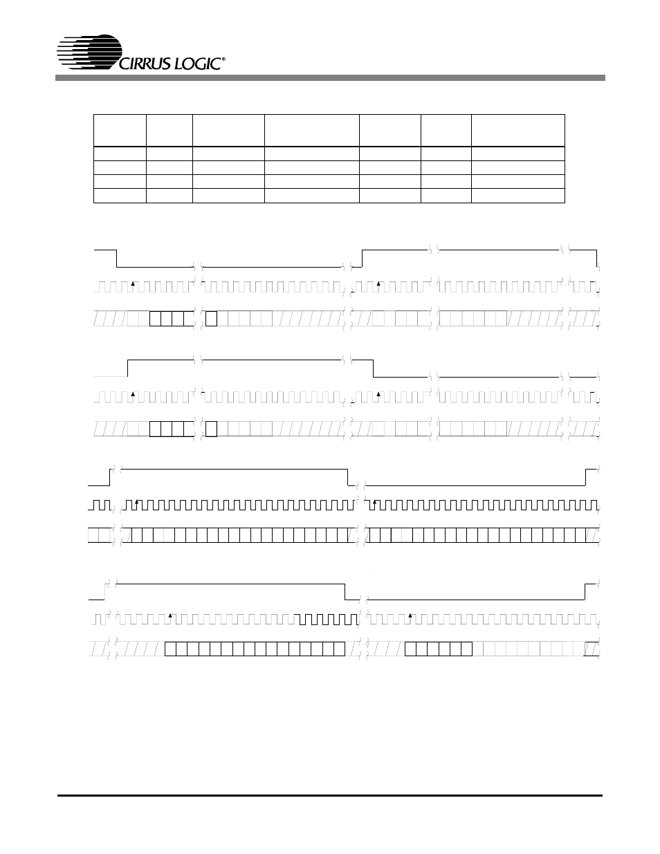 Figure 17. serial data format 0 (i2s), Figure 18. serial data format 1 (left justified), Table 23 sh | Cs4205 | Cirrus Logic CS4205 User Manual | Page 56 / 81