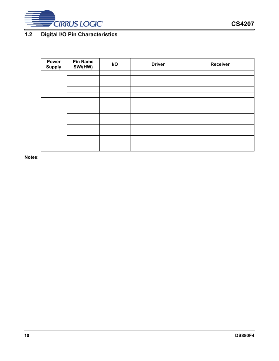 2 digital i/o pin characteristics, Cs4207 | Cirrus Logic CS4207 User Manual | Page 10 / 148