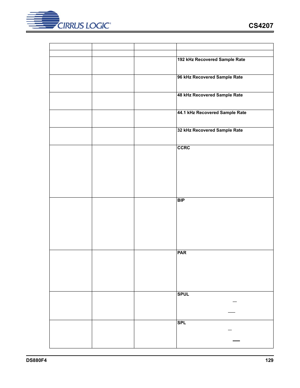 1 s/pdif rx/tx interface status (cir = 0000h), Cs4207 | Cirrus Logic CS4207 User Manual | Page 129 / 148