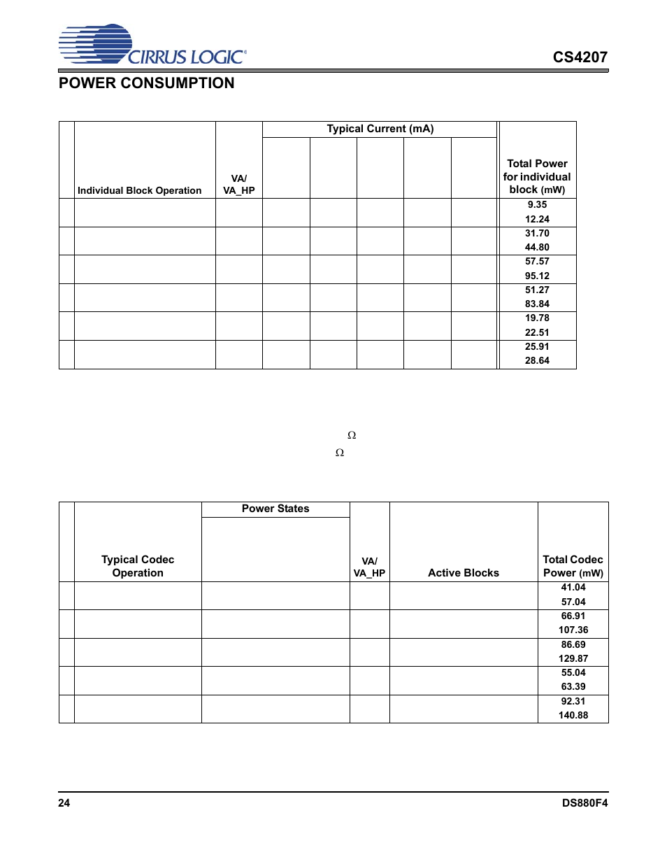 Power consumption, Cs4207 power consumption | Cirrus Logic CS4207 User Manual | Page 24 / 148