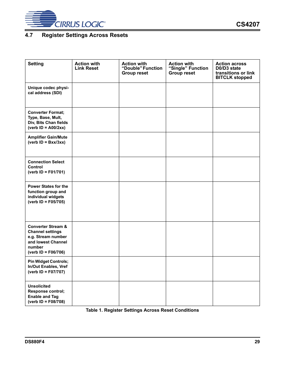 7 register settings across resets, Table 1. register settings across reset conditions, Cs4207 | Cirrus Logic CS4207 User Manual | Page 29 / 148