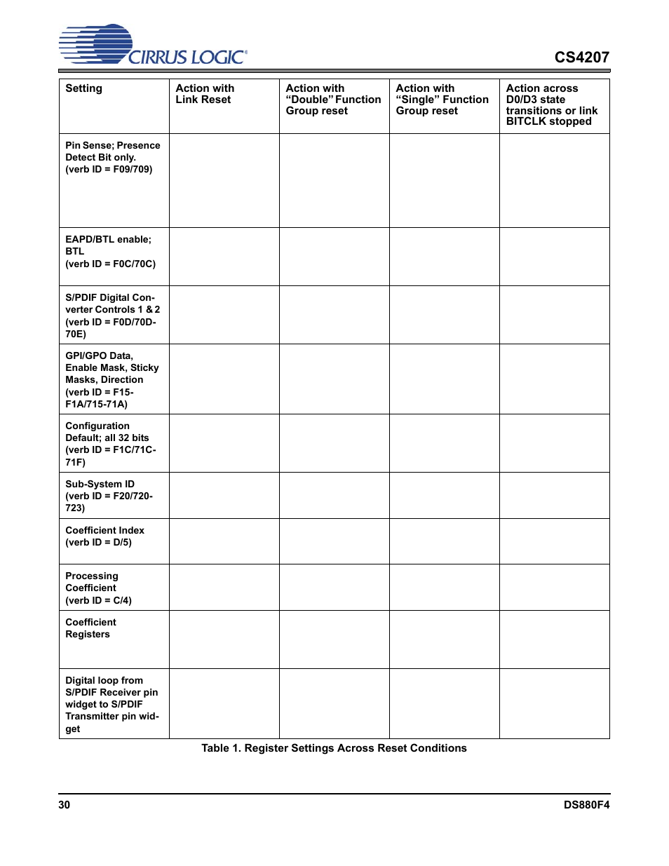 Cs4207 | Cirrus Logic CS4207 User Manual | Page 30 / 148