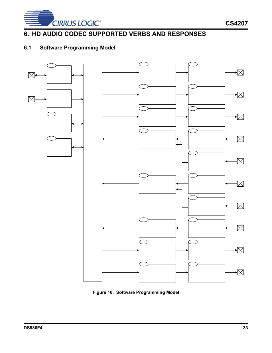 Hd audio codec supported verbs and responses, 1 software programming model, Figure 10.software programming model | Figure 10. software programming model | Cirrus Logic CS4207 User Manual | Page 33 / 148