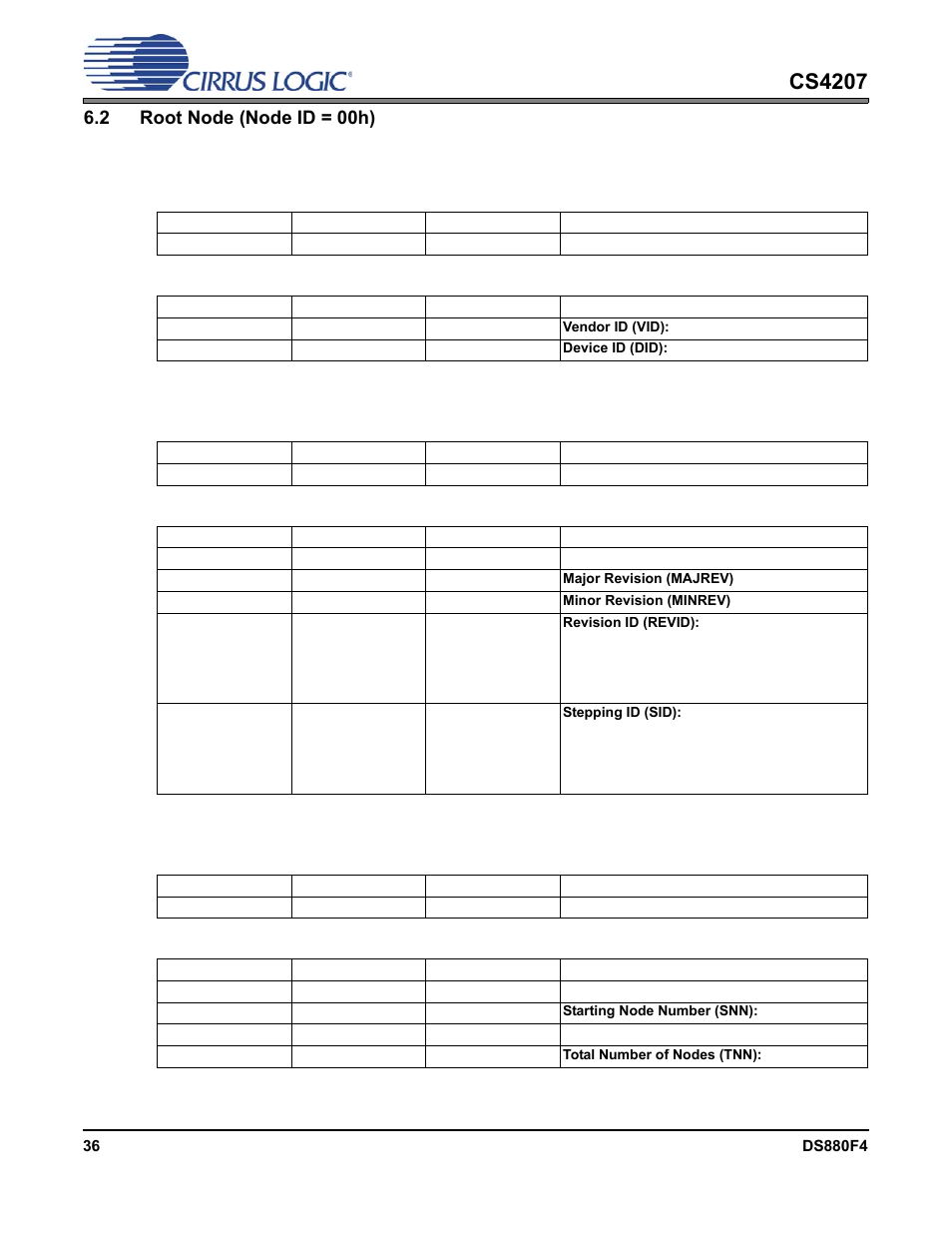 2 root node (node id = 00h), 1 vendor and device id, 2 revision id | 3 subordinate node count, Cs4207 | Cirrus Logic CS4207 User Manual | Page 36 / 148