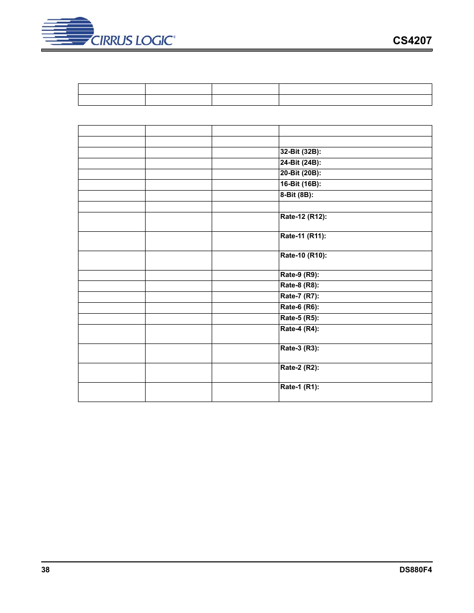 4 supported pcm size, rates, Cs4207 | Cirrus Logic CS4207 User Manual | Page 38 / 148