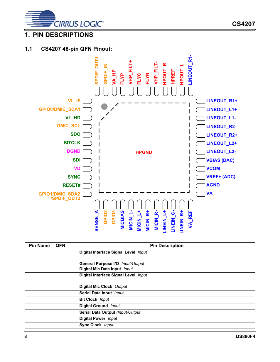 Pin descriptions, 1 cs4207 48-pin qfn pinout | Cirrus Logic CS4207 User Manual | Page 8 / 148