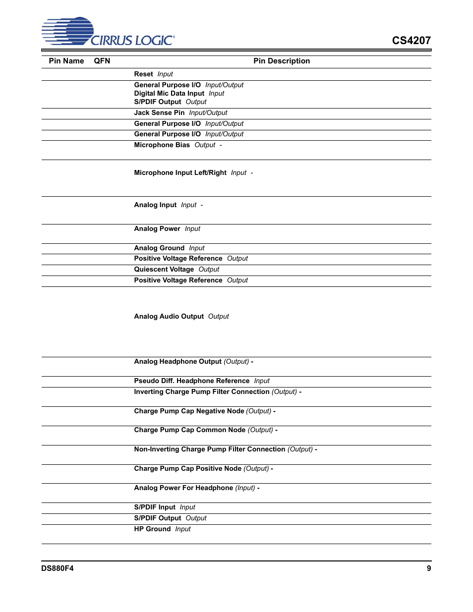 Cs4207 | Cirrus Logic CS4207 User Manual | Page 9 / 148