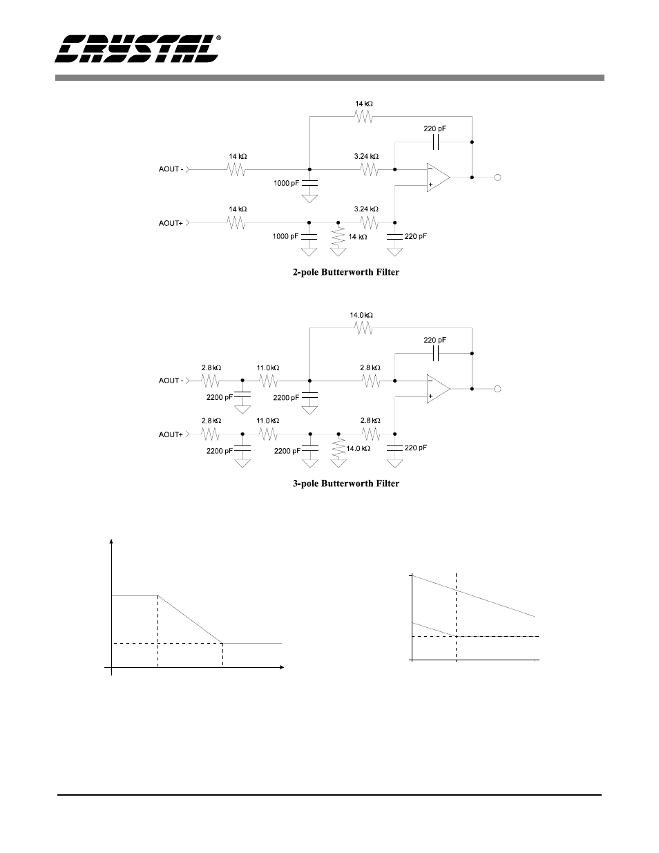 Figure 14. 2- and 3-pole butterworth filters, Figure 15. hybrid digital/analog attenuation, Figure 16. hybrid analog/digital attenuation | 14 for, Gure 14 provide, Ure 15, will | Cirrus Logic CS4221 User Manual | Page 27 / 32