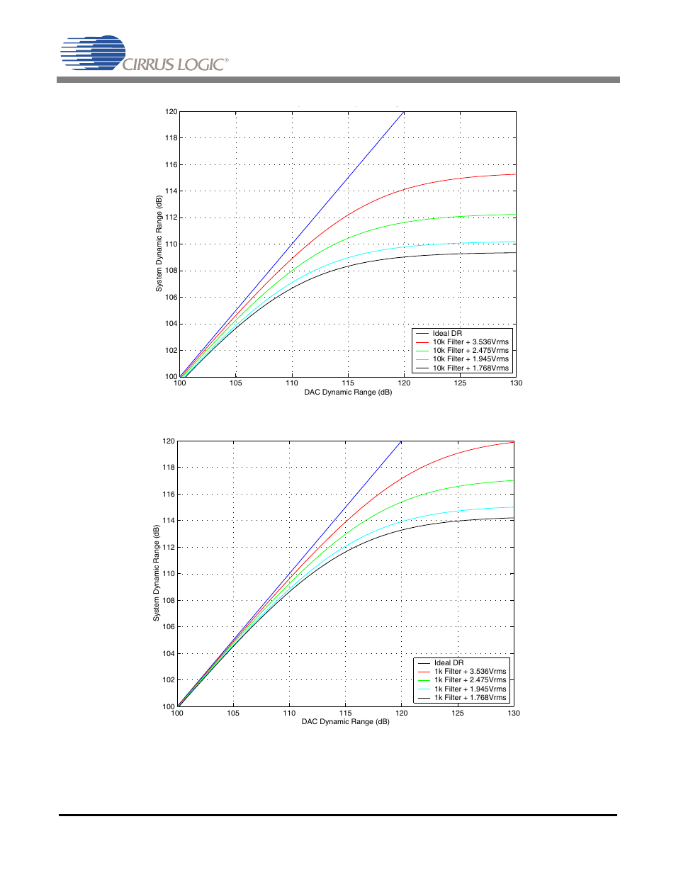 An263 | Cirrus Logic AN263 User Manual | Page 8 / 10