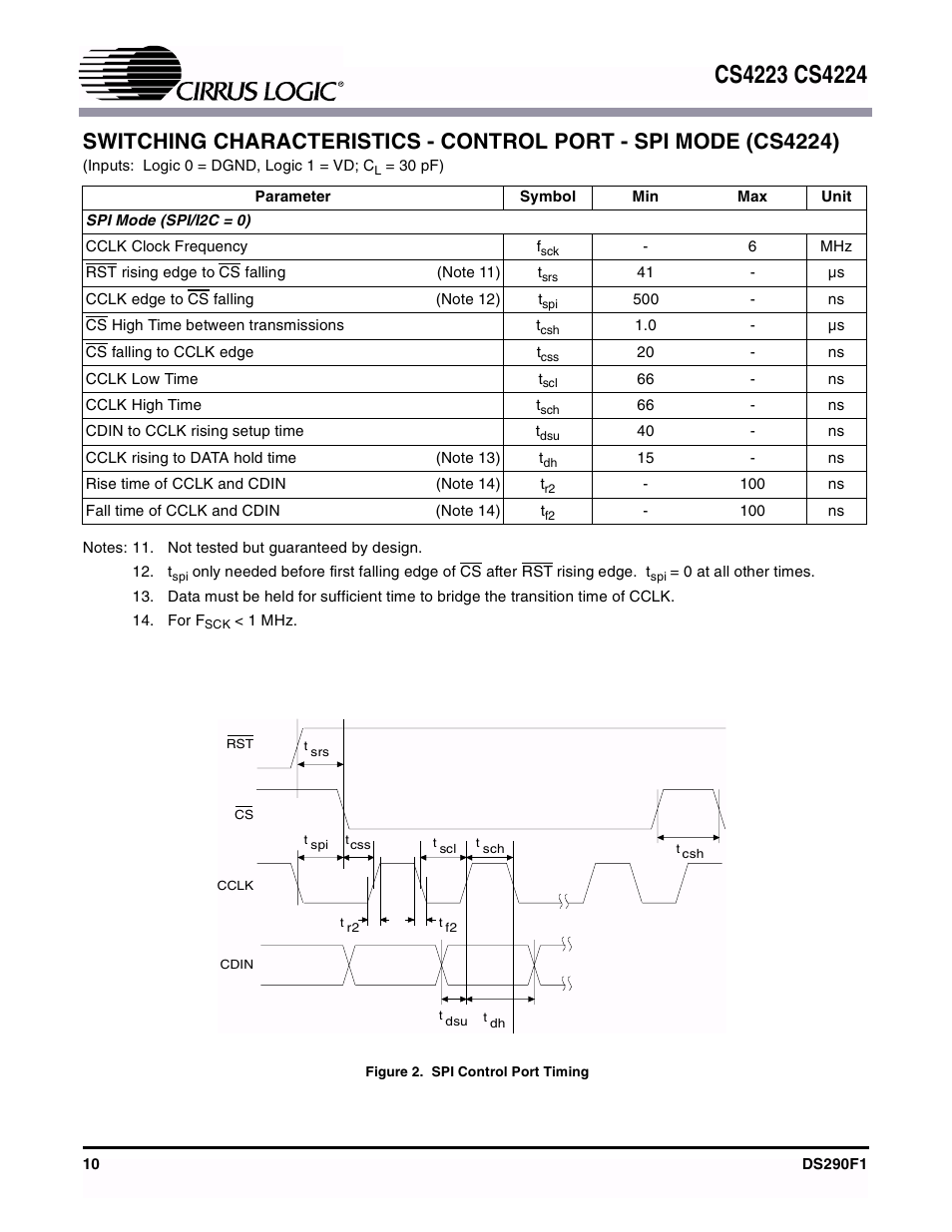 Figure 2. spi control port timing, Figure 2, Spi control port timing | Cirrus Logic CS4224 User Manual | Page 10 / 34