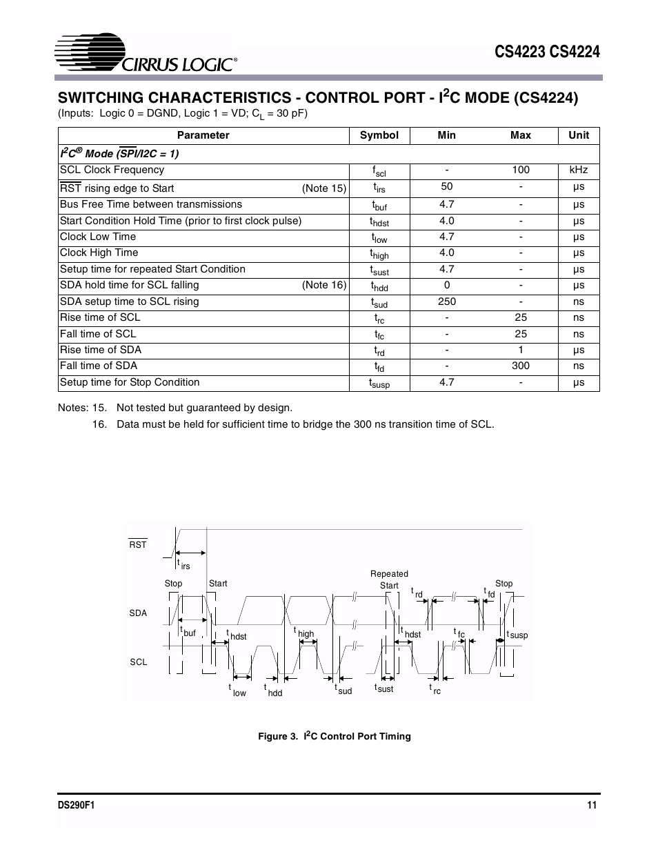 Figure 3. i2c control port timing, Switching characteristics - control port - i, C mode (cs4224) | Cirrus Logic CS4224 User Manual | Page 11 / 34