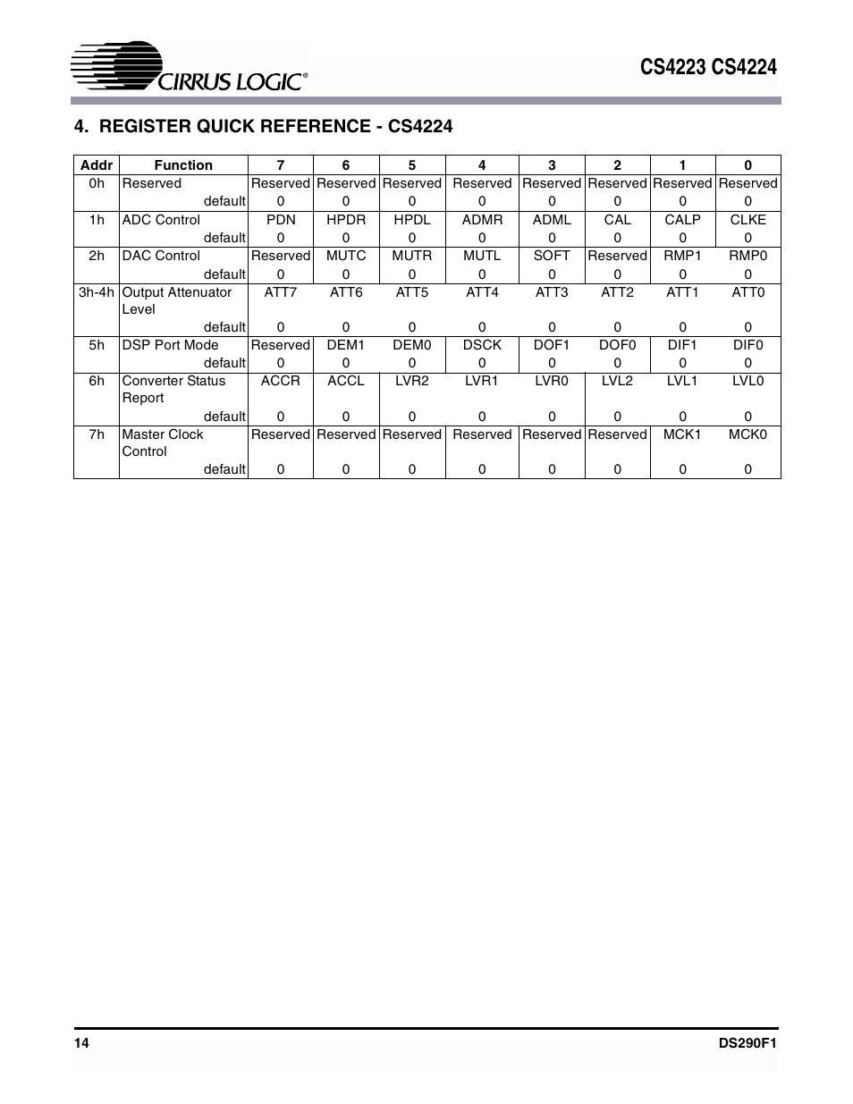 Register quick reference - cs4224 | Cirrus Logic CS4224 User Manual | Page 14 / 34