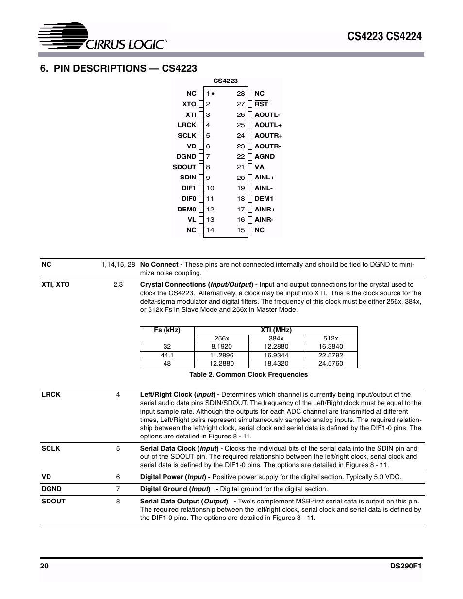 Pin descriptions — cs4223, Table 2. common clock frequencies | Cirrus Logic CS4224 User Manual | Page 20 / 34