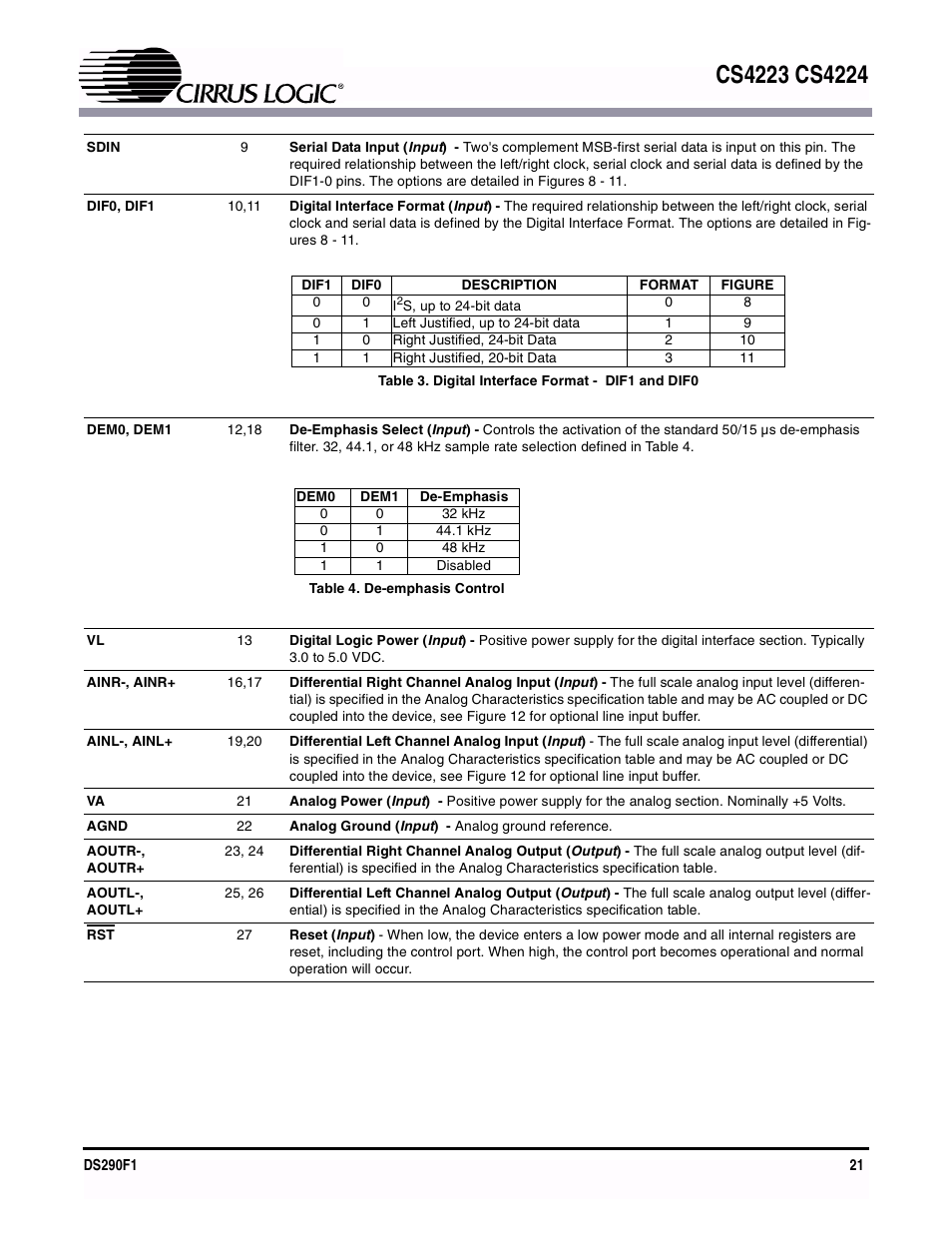 Table 3. digital interface format - dif1 and dif0, Table 4. de-emphasis control | Cirrus Logic CS4224 User Manual | Page 21 / 34