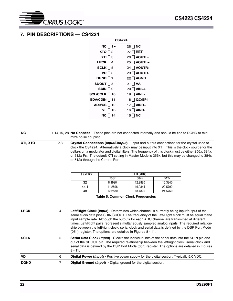 Pin descriptions — cs4224, Table 5. common clock frequencies | Cirrus Logic CS4224 User Manual | Page 22 / 34
