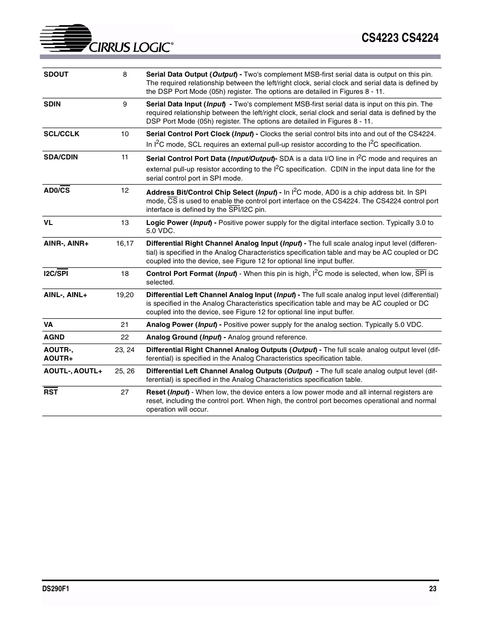 Cirrus Logic CS4224 User Manual | Page 23 / 34